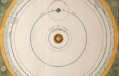 System de Copernic--by Claude Buy De Mornas for Atlas Mechanique dt Elementaire de Geograpie et d'Histoire--Paris 1761